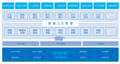 博士LanBots.AI借帮DeepSeek强大的天然言语处置、机