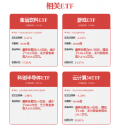 则建立起了固化的消息闭环