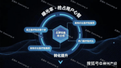 旅赛道：占领“周边逛”TOP2保举位